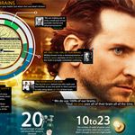 Limitless Infographic